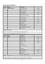 Preview for 105 page of Godrej GME 734 CR1 PM User Manual