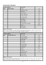 Preview for 115 page of Godrej GME 734 CR1 PM User Manual