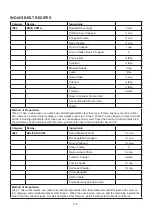 Preview for 117 page of Godrej GME 734 CR1 PM User Manual