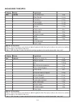 Preview for 124 page of Godrej GME 734 CR1 PM User Manual