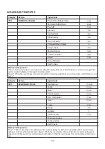 Preview for 131 page of Godrej GME 734 CR1 PM User Manual