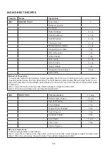 Preview for 139 page of Godrej GME 734 CR1 PM User Manual