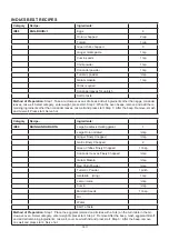 Preview for 141 page of Godrej GME 734 CR1 PM User Manual