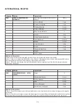 Preview for 171 page of Godrej GME 734 CR1 PM User Manual