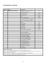 Preview for 173 page of Godrej GME 734 CR1 PM User Manual