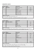 Preview for 187 page of Godrej GME 734 CR1 PM User Manual