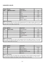 Preview for 190 page of Godrej GME 734 CR1 PM User Manual