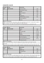 Preview for 197 page of Godrej GME 734 CR1 PM User Manual