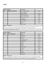 Preview for 201 page of Godrej GME 734 CR1 PM User Manual