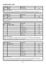 Preview for 209 page of Godrej GME 734 CR1 PM User Manual