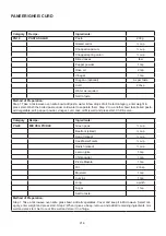 Preview for 215 page of Godrej GME 734 CR1 PM User Manual