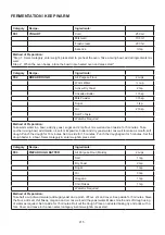 Preview for 216 page of Godrej GME 734 CR1 PM User Manual