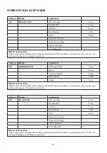 Preview for 217 page of Godrej GME 734 CR1 PM User Manual