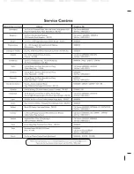 Предварительный просмотр 12 страницы Godrej GWS 700PS User Manual