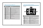 Preview for 4 page of Godrej SeeThru User Manual