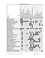 Preview for 37 page of Godrej WT EON 650 PF Service Manual