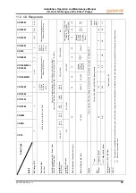 Preview for 39 page of Godwin Dri-Prime CD Series Installation, Operation And Maintenance Manual