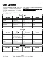 Preview for 14 page of goedekers awne92sp Speed Queen User Manual