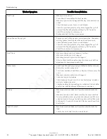 Preview for 22 page of goedekers awne92sp Speed Queen User Manual