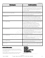 Preview for 23 page of goedekers awne92sp Speed Queen User Manual