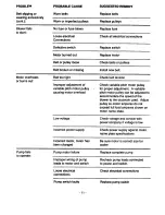 Preview for 11 page of GOETTL Evaporative Coolers Installation & Operating Instructions Manual