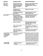 Preview for 13 page of GOETTL Evaporative Coolers Installation & Operating Instructions Manual