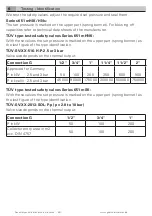 Preview for 11 page of Goetze 651 HNs Assembly And Maintenance Instructions