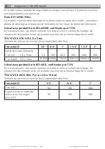 Preview for 22 page of Goetze 651 HNs Assembly And Maintenance Instructions