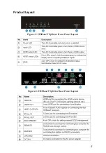 Preview for 5 page of gofanco HDBaseT User Manual