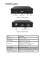 Предварительный просмотр 5 страницы gofanco HDMI2DP-2P User Manual