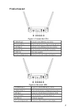 Preview for 5 page of gofanco HDwireless150 User Manual