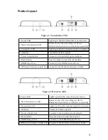 Preview for 5 page of gofanco HDwireless200 User Manual