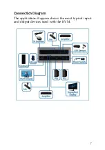 Предварительный просмотр 7 страницы gofanco KVMDP-2P User Manual