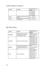 Предварительный просмотр 20 страницы gofanco Matrix88-HDBT User Manual