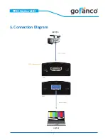 Предварительный просмотр 6 страницы gofanco PRO-CaptureHD User Manual