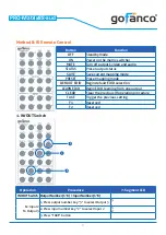 Предварительный просмотр 9 страницы gofanco PRO-Matrix88-aud User Manual