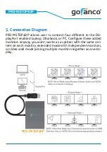 Preview for 5 page of gofanco PRO-MSTDP4DP User Manual