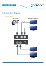 Предварительный просмотр 6 страницы gofanco Prophecy PRO-3GSDI4P User Manual