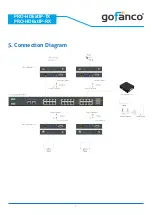 Preview for 7 page of gofanco Prophecy PRO-HDExtIP-RX User Manual