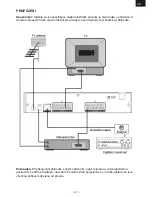 Preview for 7 page of Gogen DXDP 262 DVBT User Manual