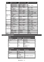 Preview for 55 page of Gogen FLE55S487SMART Instruction Manual