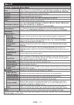 Preview for 76 page of Gogen FLE55S487SMART Instruction Manual