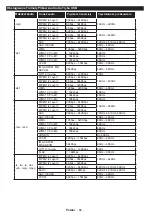 Preview for 85 page of Gogen FLE55S487SMART Instruction Manual