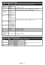 Preview for 21 page of Gogen G2 TVH24N550STWEBW Instruction Manual