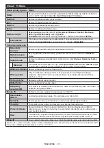 Preview for 42 page of Gogen G2 TVH24N550STWEBW Instruction Manual