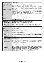 Preview for 44 page of Gogen G2 TVH24N550STWEBW Instruction Manual