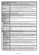 Preview for 73 page of Gogen G2 TVH24N550STWEBW Instruction Manual