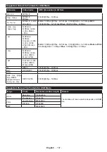 Preview for 108 page of Gogen G2 TVH24N550STWEBW Instruction Manual