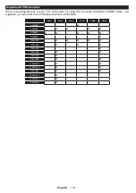 Preview for 111 page of Gogen G2 TVH24N550STWEBW Instruction Manual