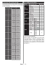 Preview for 136 page of Gogen G2 TVH24N550STWEBW Instruction Manual